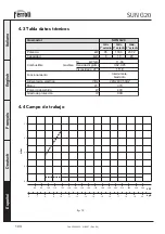 Preview for 104 page of Ferroli SUN G20 Operating, Installation And Maintenance Instructions