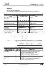 Preview for 106 page of Ferroli SUN M 50 Operating, Installation And Maintenance Instructions