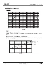 Preview for 224 page of Ferroli SUN M 50 Operating, Installation And Maintenance Instructions