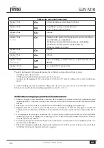 Предварительный просмотр 64 страницы Ferroli SUN M10 Operating, Installation And Maintenance Instructions