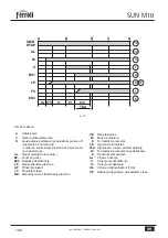 Preview for 148 page of Ferroli SUN M10 Operating, Installation And Maintenance Instructions