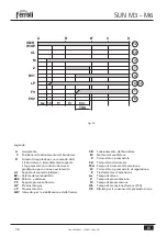 Preview for 16 page of Ferroli SUN M3 Operating, Installation And Maintenance Instructions