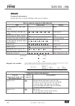 Preview for 62 page of Ferroli SUN M3 Operating, Installation And Maintenance Instructions