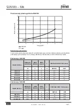 Preview for 147 page of Ferroli SUN M3 Operating, Installation And Maintenance Instructions