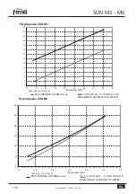 Preview for 170 page of Ferroli SUN M3 Operating, Installation And Maintenance Instructions