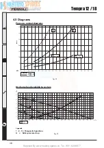 Preview for 38 page of Ferroli TEMPRA 12 Installation, Maintenance And User Instructions