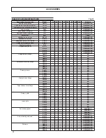 Предварительный просмотр 26 страницы Ferroli TOP FAN Technical Bulletin