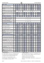 Preview for 7 page of Ferroli UT REC R+ Installation, Use And Maintenance Manual