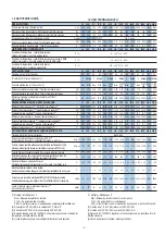 Preview for 5 page of Ferroli UT--REC + Technical Manual