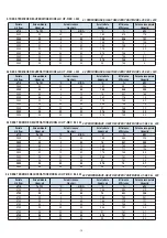 Preview for 10 page of Ferroli UT--REC + Technical Manual