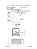 Preview for 31 page of ferrotec Temescal FC-4400 Facility And Installation Manual