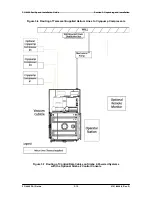 Preview for 32 page of ferrotec Temescal FC-4400 Facility And Installation Manual