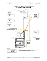 Preview for 35 page of ferrotec Temescal FC-4400 Facility And Installation Manual