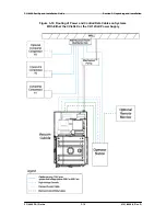 Preview for 36 page of ferrotec Temescal FC-4400 Facility And Installation Manual