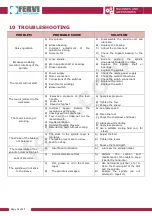 Preview for 34 page of Fervi t047/230v User And Maintenance Manual