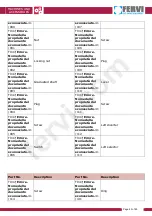 Preview for 45 page of Fervi t047/230v User And Maintenance Manual
