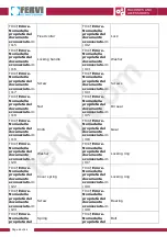 Preview for 46 page of Fervi t047/230v User And Maintenance Manual