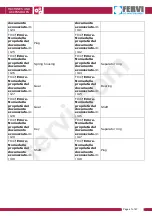 Preview for 47 page of Fervi t047/230v User And Maintenance Manual