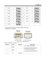 Предварительный просмотр 17 страницы fesing FCIFP48100A Applications Manual