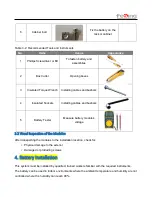 Preview for 10 page of fesing SSIF2P15S48100C Applications Manual