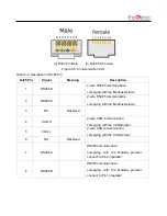 Preview for 19 page of fesing SSIF2P15S48100C Applications Manual