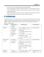 Preview for 24 page of fesing SSIF2P15S48100C Applications Manual