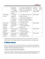 Preview for 25 page of fesing SSIF2P15S48100C Applications Manual