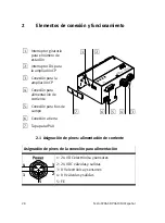 Preview for 28 page of Festo 0610NH Brief Description