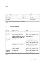 Preview for 16 page of Festo 1095933 Operating Instructions Manual