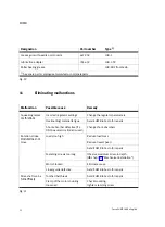 Preview for 32 page of Festo 1095933 Operating Instructions Manual