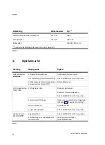 Preview for 96 page of Festo 1095933 Operating Instructions Manual