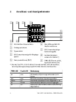 Предварительный просмотр 4 страницы Festo 10P-14-4C-AE-N-Y-CLLM+V Brief Description