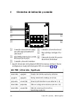 Preview for 28 page of Festo 123861 Brief Description