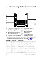 Preview for 40 page of Festo 123861 Brief Description