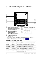 Preview for 52 page of Festo 123861 Brief Description