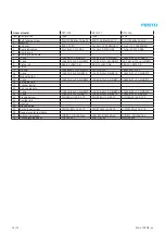 Предварительный просмотр 14 страницы Festo 1548004 Repair Instructions