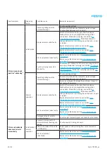 Предварительный просмотр 50 страницы Festo 1548004 Repair Instructions