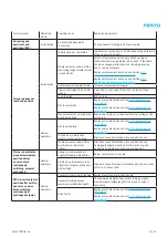 Предварительный просмотр 51 страницы Festo 1548004 Repair Instructions