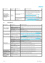 Предварительный просмотр 52 страницы Festo 1548004 Repair Instructions