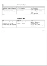 Preview for 17 page of Festo 155948 Operating Instructions Manual