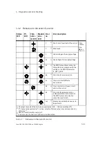 Предварительный просмотр 127 страницы Festo 1971599 Manual