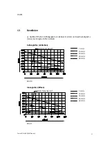 Предварительный просмотр 17 страницы Festo 2342434 Operating Instructions Manual