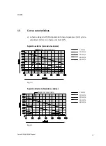 Предварительный просмотр 49 страницы Festo 2342434 Operating Instructions Manual