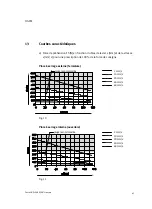 Предварительный просмотр 65 страницы Festo 2342434 Operating Instructions Manual