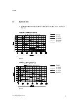 Предварительный просмотр 97 страницы Festo 2342434 Operating Instructions Manual