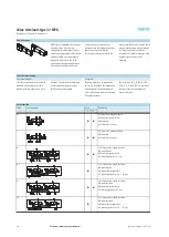 Preview for 18 page of Festo 32 MPA Manual