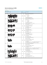 Preview for 19 page of Festo 32 MPA Manual