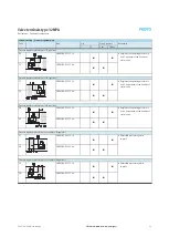 Preview for 25 page of Festo 32 MPA Manual