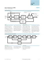 Preview for 27 page of Festo 32 MPA Manual