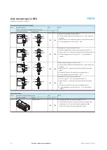 Preview for 30 page of Festo 32 MPA Manual